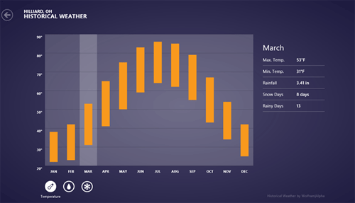 Bing Weather Graphs